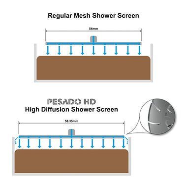 PESADO HD Shower Screen